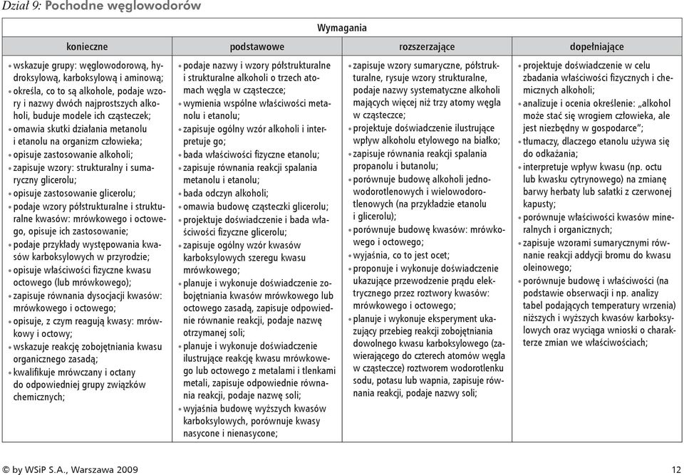 podaje wzory półstrukturalne i strukturalne kwasów: mrówkowego i octowego, opisuje ich zastosowanie; podaje przykłady występowania kwasów karboksylowych w przyrodzie; opisuje właściwości fi zyczne