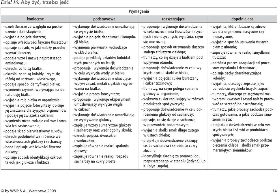 wymienia czynniki wpływające na denaturację białka; wyjaśnia rolę białka w organizmie; wyjaśnia pojęcie fotosyntezy, opisuje jej znaczenie dla żyjących organizmów i podaje jej związek z cukrami;