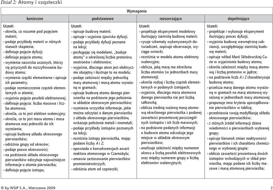 elektronowej; defi niuje pojęcia: liczba masowa i liczba atomowa; określa, co to jest elektron walencyjny; określa, co to jest masa atomu i masa atomowa oraz jednostki do ich wyrażania; opisuje