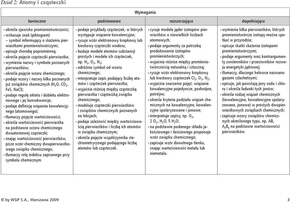 NaCl); podaje regułę oktetu i dubletu elektronowego i jej konsekwencje; podaje defi nicję wiązania kowalencyjnego (atomowego); tłumaczy pojęcie wartościowości; określa wartościowość pierwiastka na