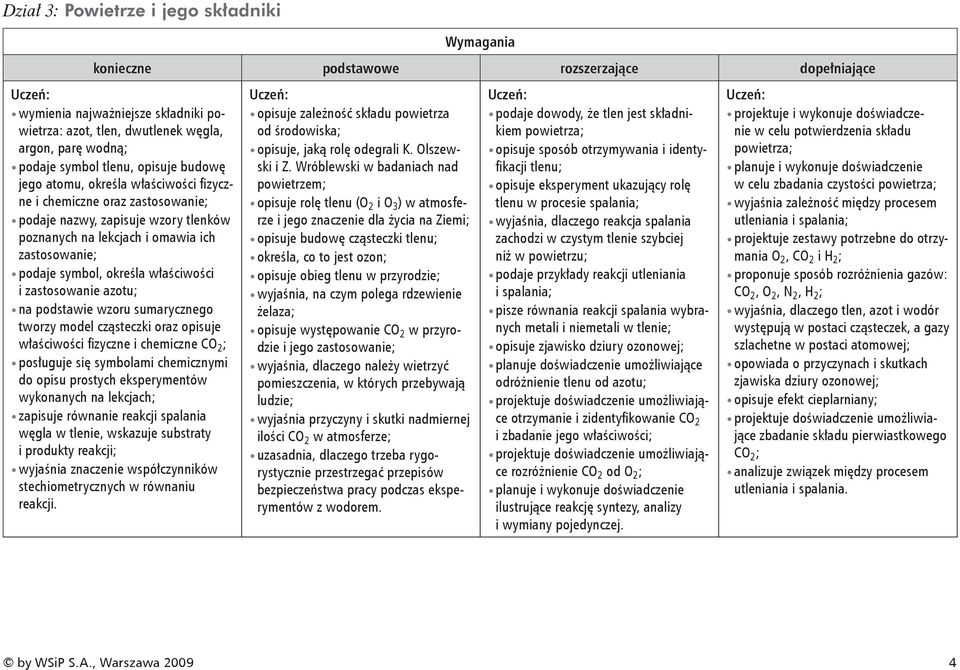 sumarycznego tworzy model cząsteczki oraz opisuje właściwości fi zyczne i chemiczne CO 2 ; posługuje się symbolami chemicznymi do opisu prostych eksperymentów wykonanych na lekcjach; zapisuje