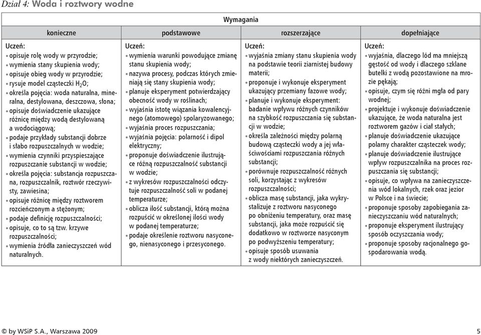 przyspieszające rozpuszczanie substancji w wodzie; określa pojęcia: substancja rozpuszczana, rozpuszczalnik, roztwór rzeczywisty, zawiesina; opisuje różnicę między roztworem rozcieńczonym a stężonym;