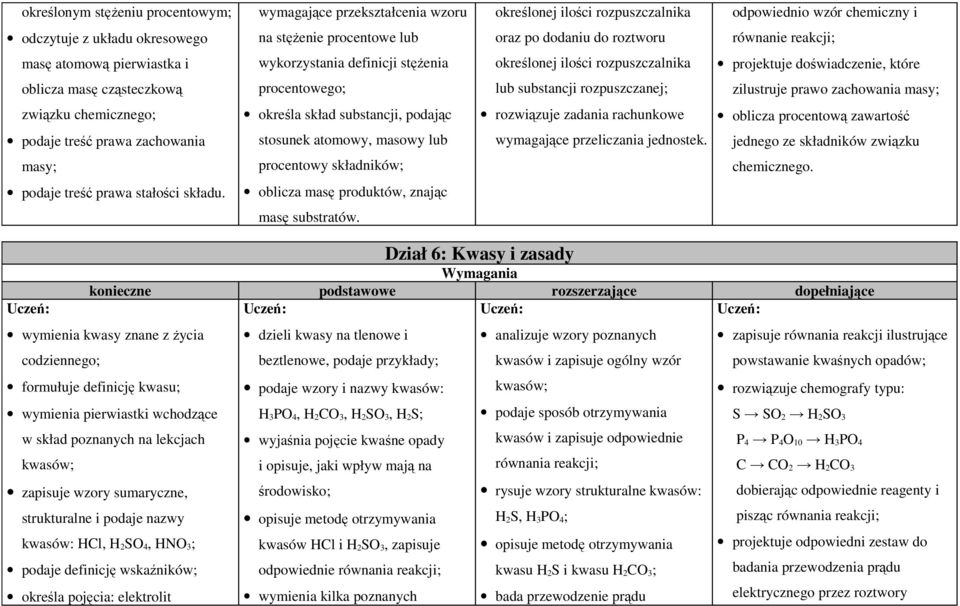 procentowego; lub substancji rozpuszczanej; zilustruje prawo zachowania masy; związku chemicznego; określa skład substancji, podając rozwiązuje zadania rachunkowe oblicza procentową zawartość podaje