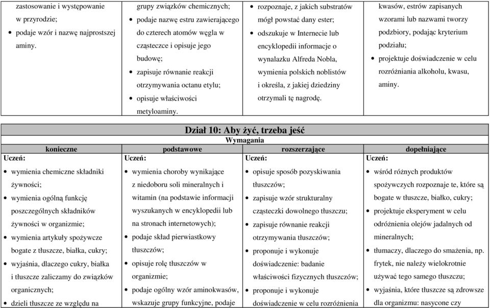 do czterech atomów węgla w cząsteczce i opisuje jego odszukuje w Internecie lub encyklopedii informacje o podzbiory, podając kryterium podziału; budowę; wynalazku Alfreda Nobla, projektuje