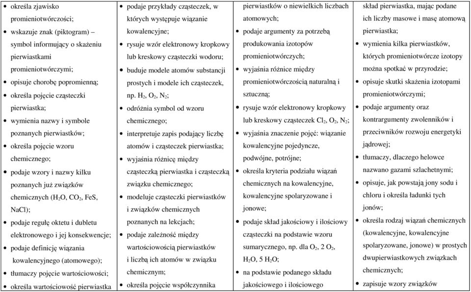 pierwiastków, pierwiastkami lub kreskowy cząsteczki wodoru; promieniotwórczych; których promieniotwórcze izotopy promieniotwórczymi; opisuje chorobę popromienną; określa pojęcie cząsteczki buduje