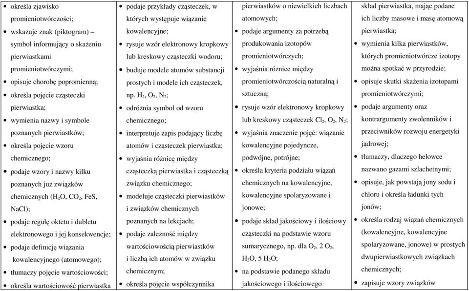 pierwiastków, pierwiastkami lub kreskowy cząsteczki wodoru; promieniotwórczych; których promieniotwórcze izotopy promieniotwórczymi; opisuje chorobę popromienną; określa pojęcie cząsteczki buduje