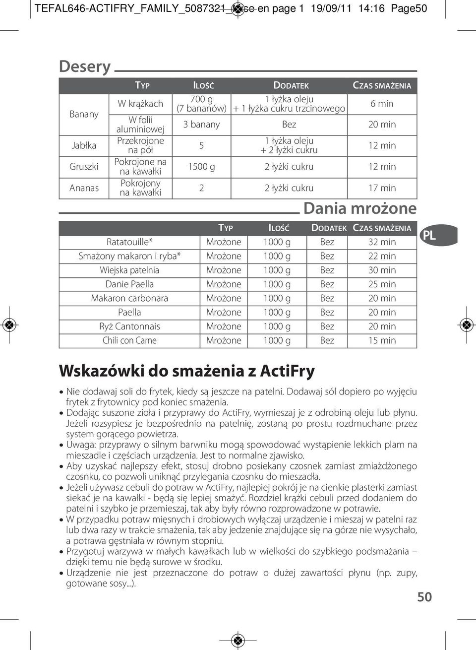 cukru 17 min Dania mrożone TYP ILOŚĆ DODATEK CZAS SMAŻENIA Ratatouille* Mrożone 1000 g Bez 32 min Smażony makaron i ryba* Mrożone 1000 g Bez 22 min Wiejska patelnia Mrożone 1000 g Bez 30 min Danie