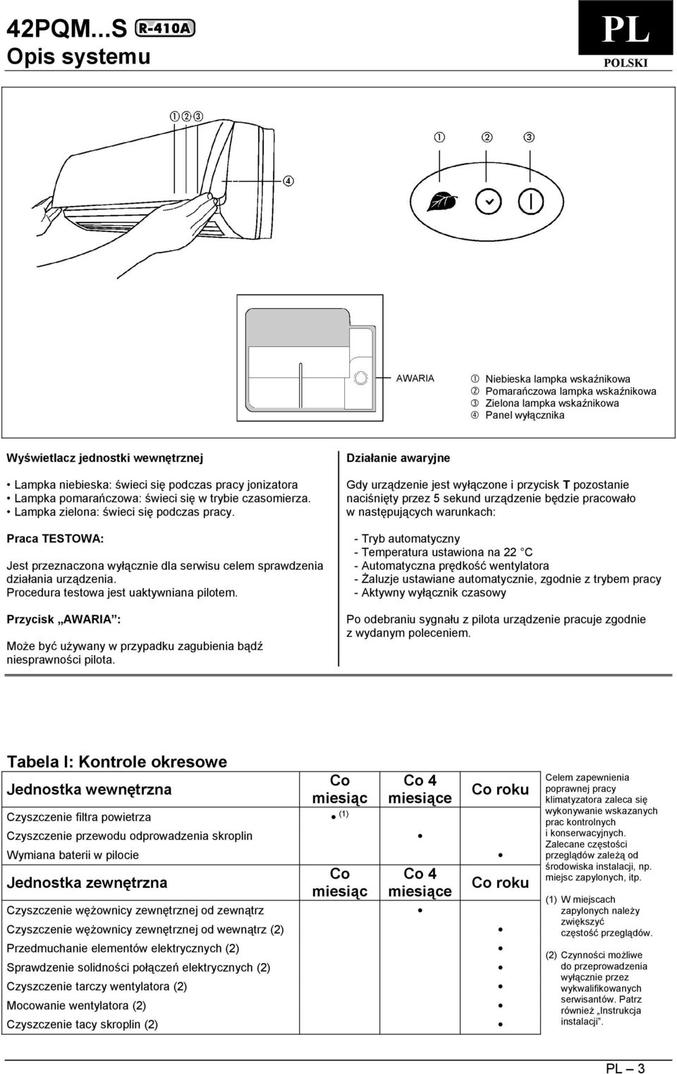 Praca TESTOWA: Jest przeznaczona wyłącznie dla serwisu celem sprawdzenia działania urządzenia. Procedura testowa jest uaktywniana pilotem.