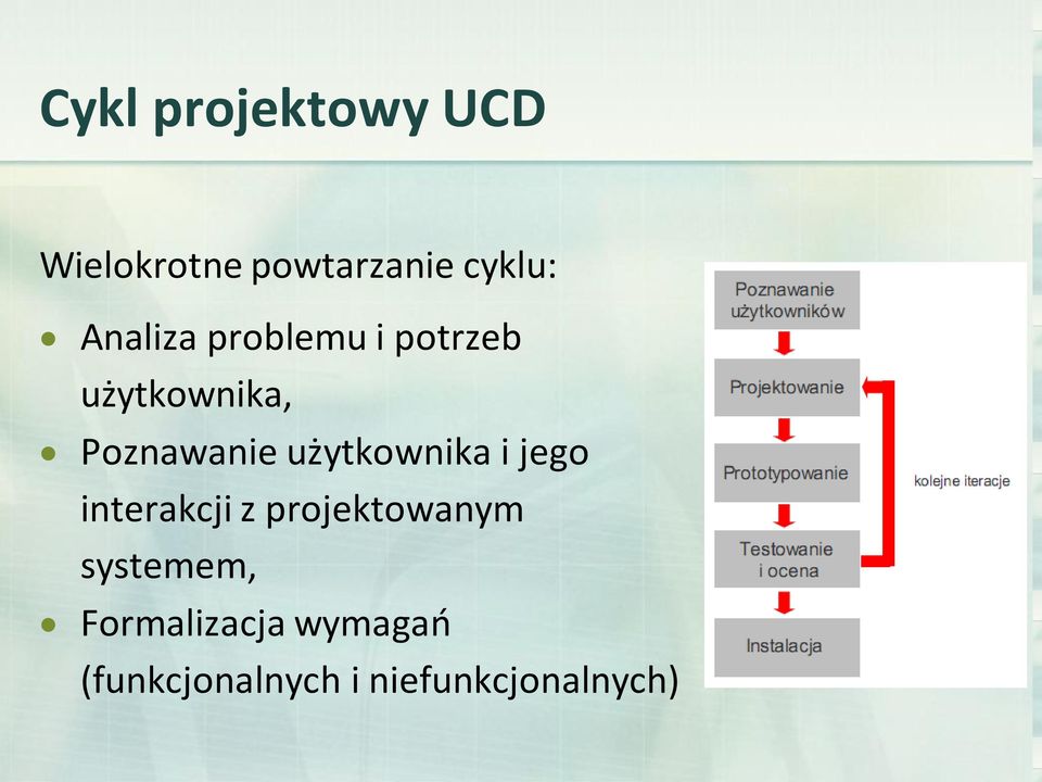 użytkownika i jego interakcji z projektowanym