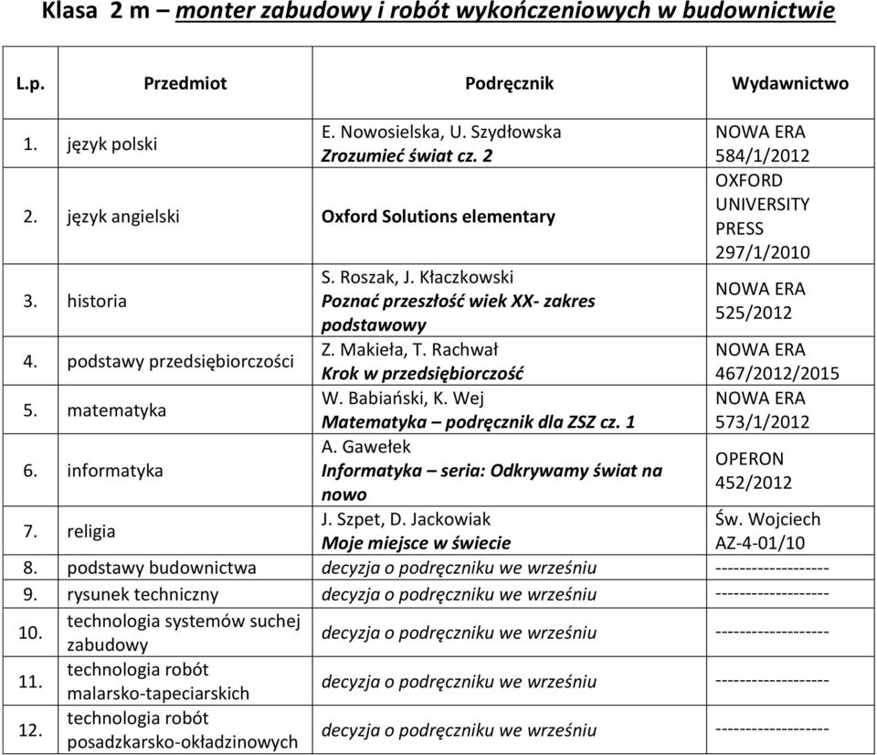 Rachwał Krok w przedsiębiorczość W. Babiański, K. Wej Matematyka podręcznik dla ZSZ cz. 1 A.