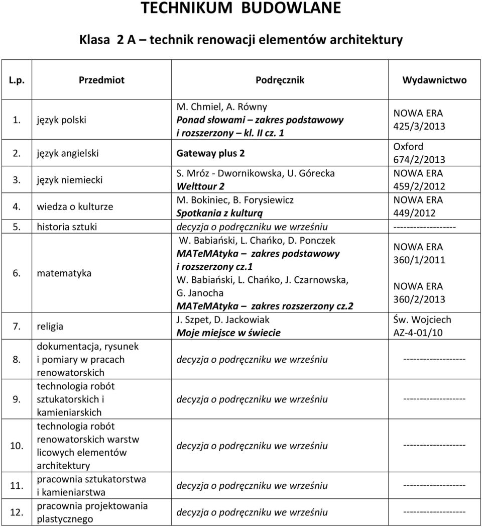 dokumentacja, rysunek i pomiary w pracach renowatorskich sztukatorskich i kamieniarskich renowatorskich