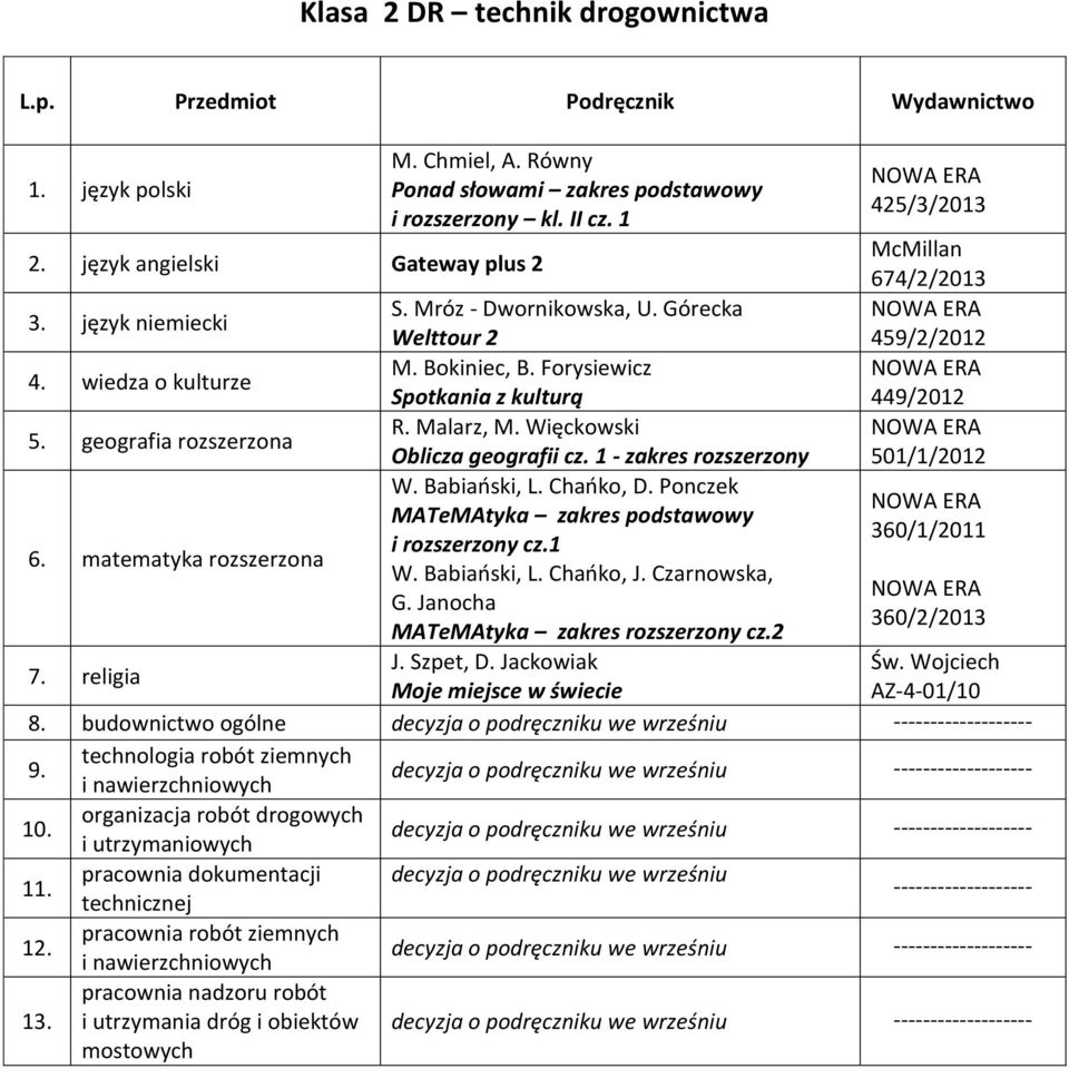 budownictwo ogólne 9. ziemnych i nawierzchniowych 10.