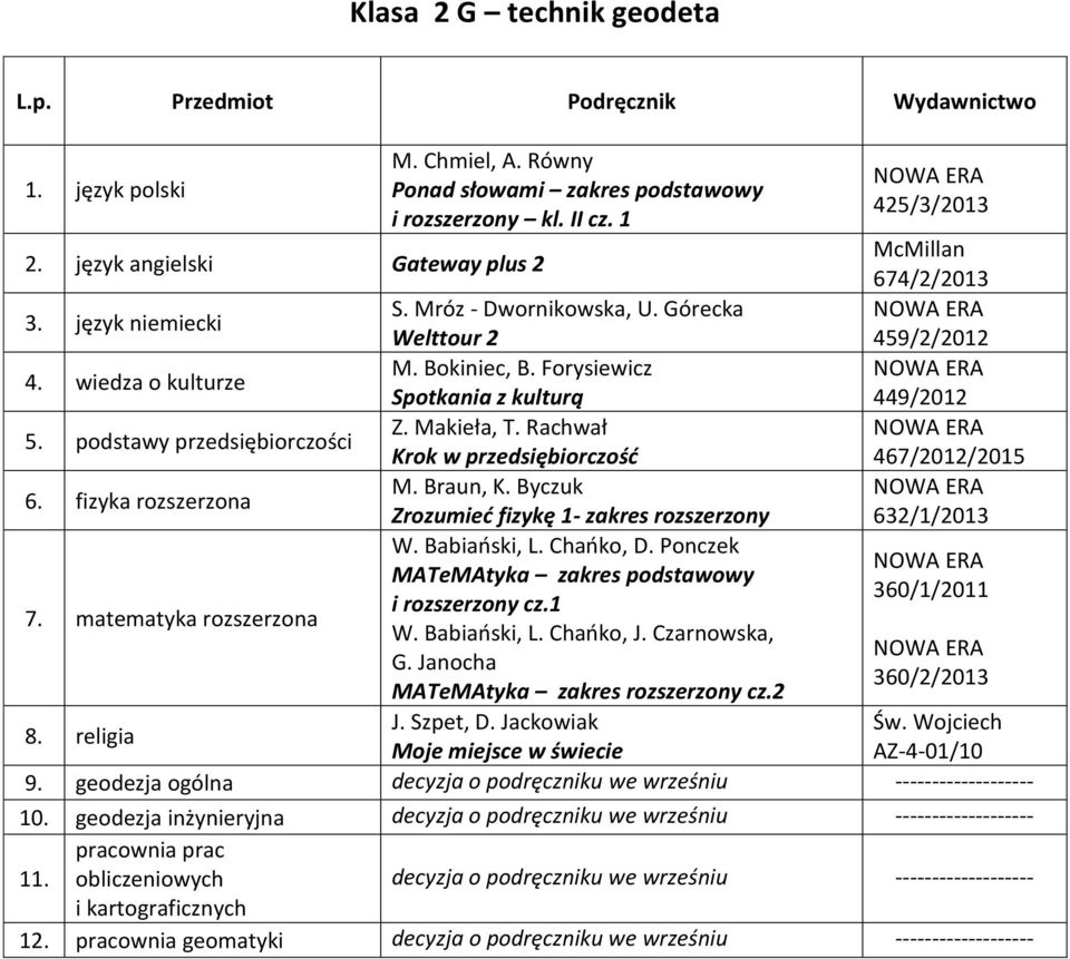 Rachwał Krok w przedsiębiorczość 467/2012/2015 6. fizyka rozszerzona M. Braun, K.