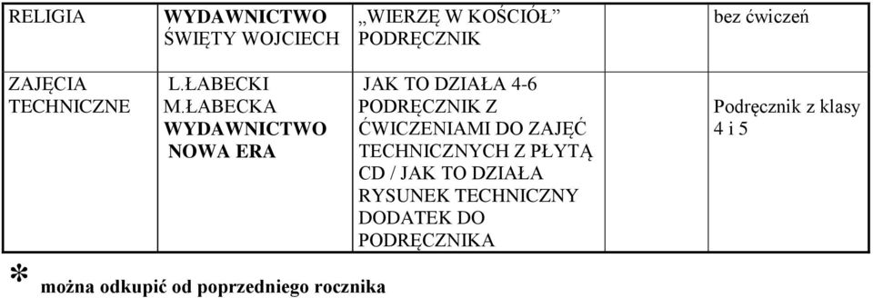 ŁABECKA * można odkupić od poprzedniego rocznika JAK TO DZIAŁA