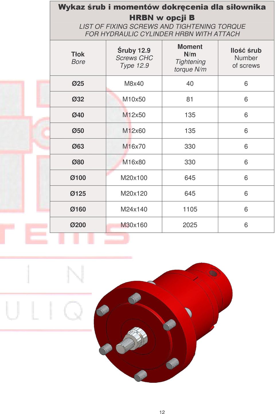 9 Moment N/m Tightening torque N/m Ilość śrub Number of screws Ø25 M8x40 40 6 Ø32 M10x50 81 6 Ø40 M12x50