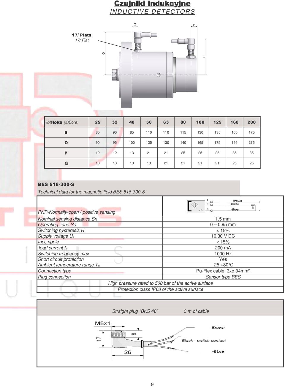 5 mm Operating zone Sa 0 0.95 mm Switching hysteresis H < 15% Supply voltage UB 10.