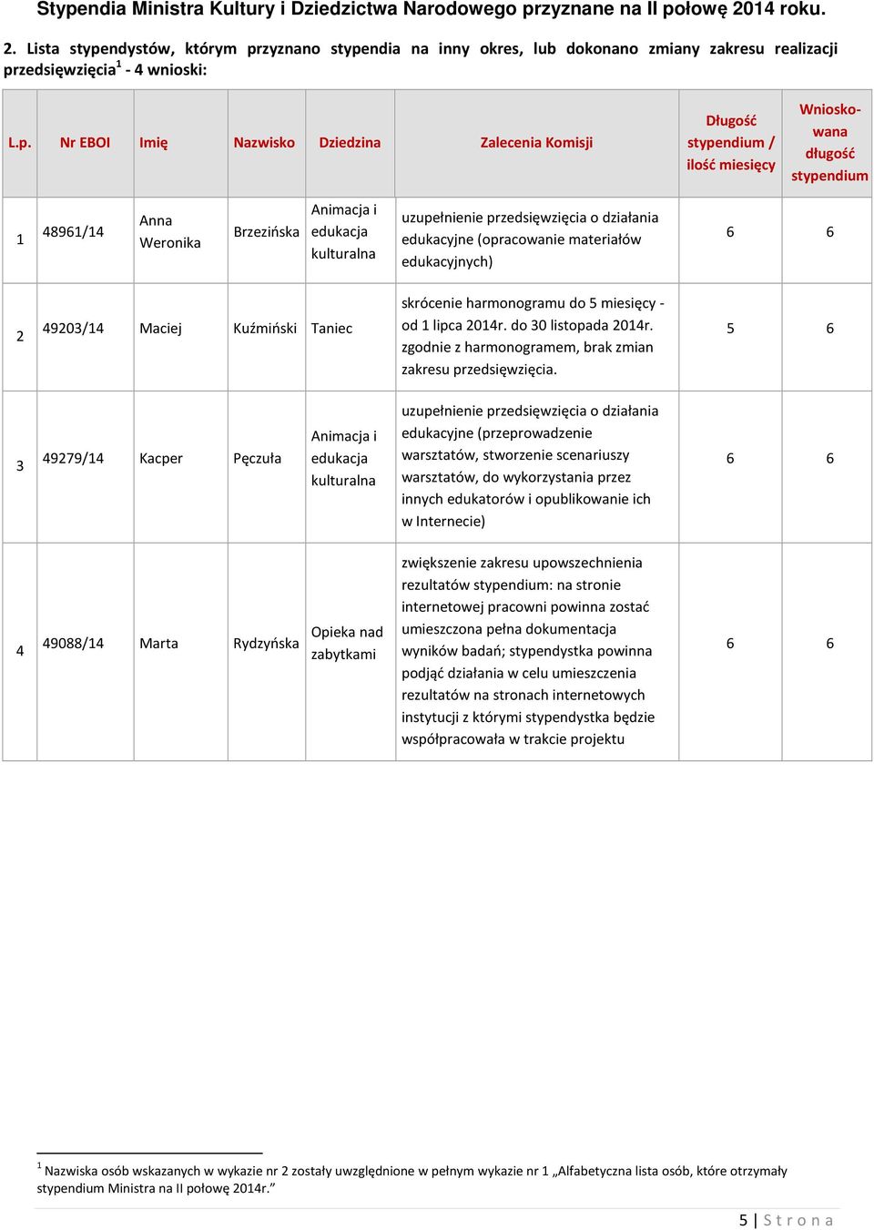 skrócenie harmonogramu do 5 miesięcy - od 1 lipca 2014r. do 30 listopada 2014r. zgodnie z harmonogramem, brak zmian zakresu przedsięwzięcia.