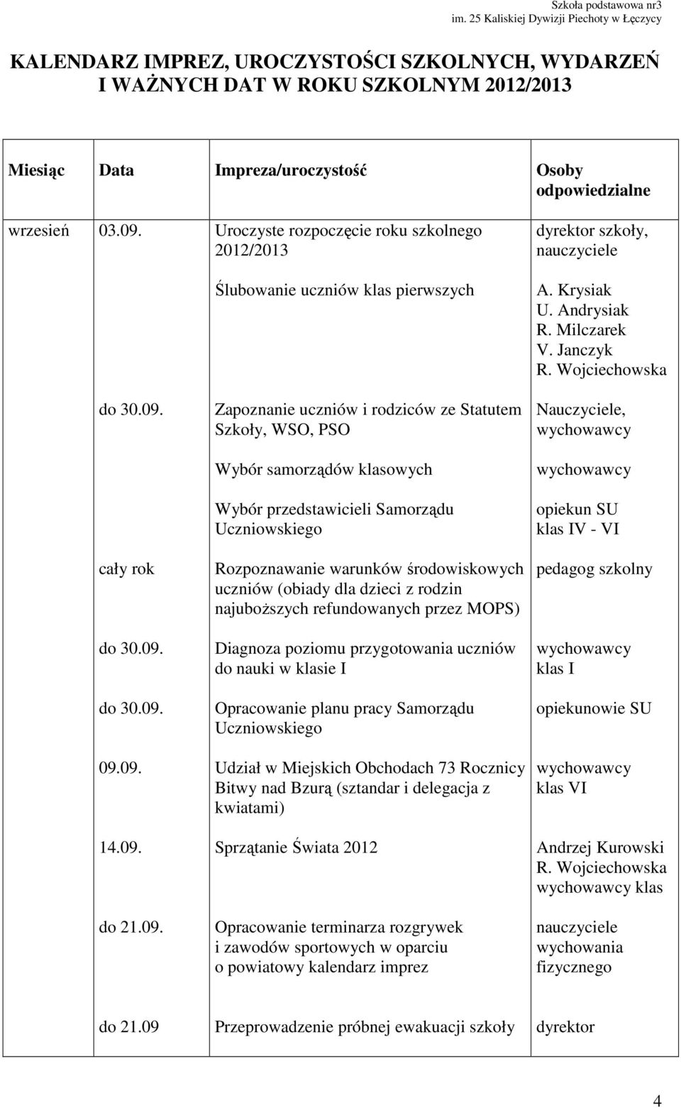 przedstawicieli u ego Rozpoznawanie warunków środowiskowych uczniów (obiady dla dzieci z rodzin najuboższych refundowanych przez MOPS) Diagnoza poziomu przygotowania uczniów do nauki w klasie I