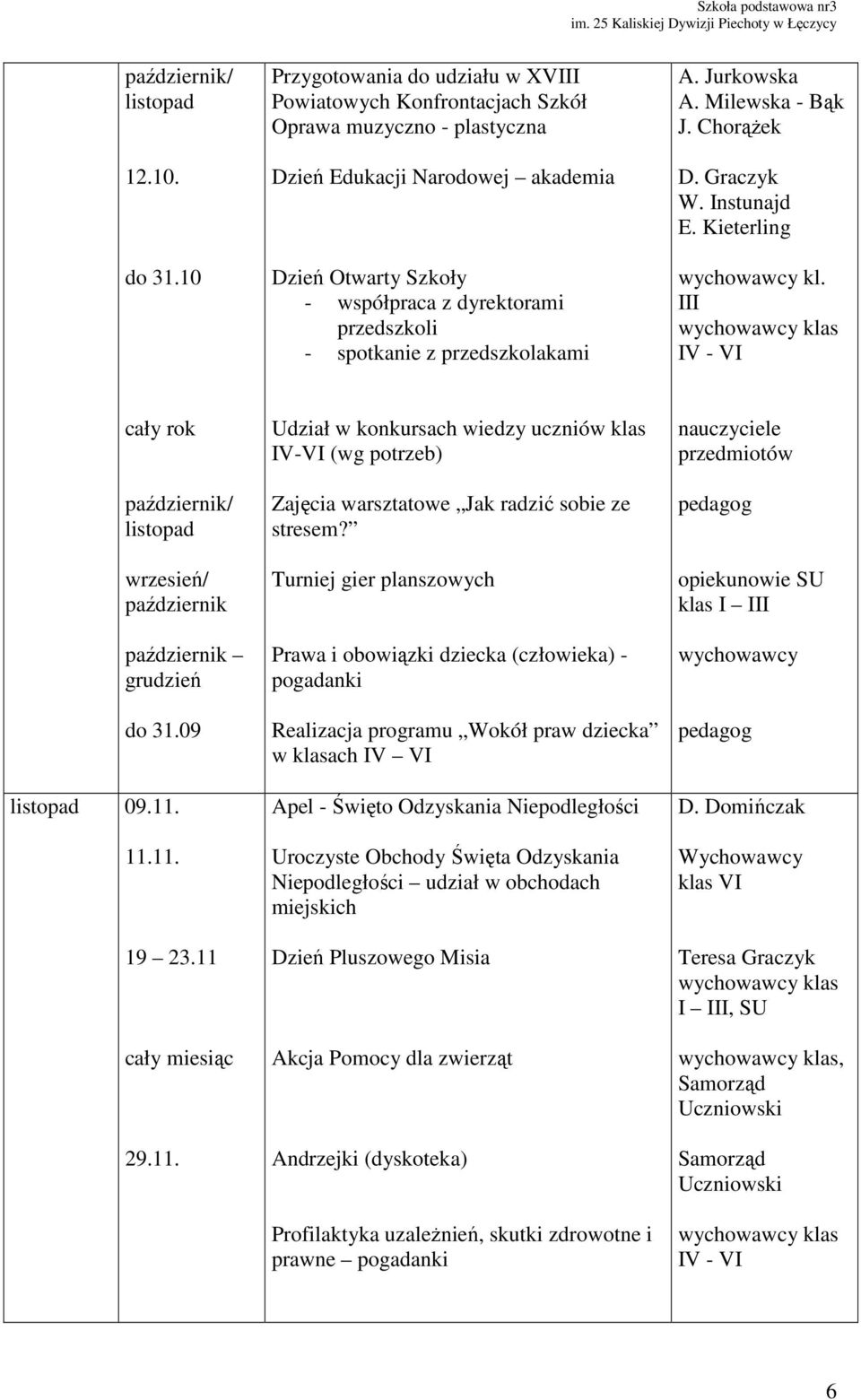 przedszkolakami A. Jurkowska A. Milewska - Bąk J. Chorążek D. Graczyk W. Instunajd E. Kieterling kl. III IV - VI październik/ listopad wrzesień/ październik październik grudzień do 31.09 listopad 09.