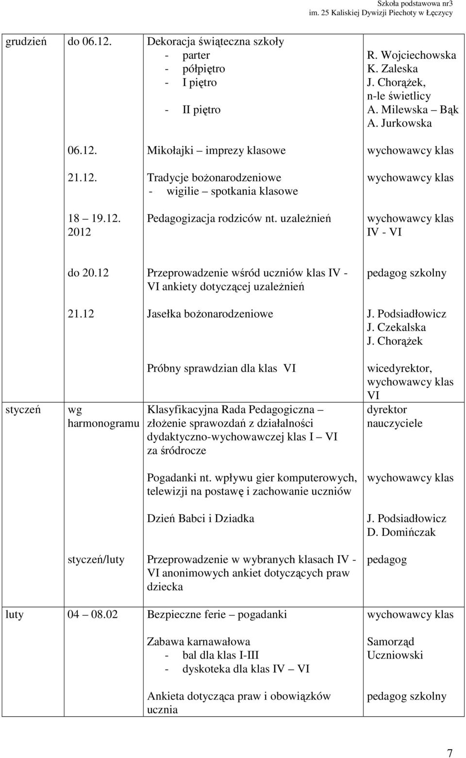 12 Przeprowadzenie wśród uczniów klas IV - VI ankiety dotyczącej uzależnień Jasełka bożonarodzeniowe J. Podsiadłowicz J. Czekalska J.