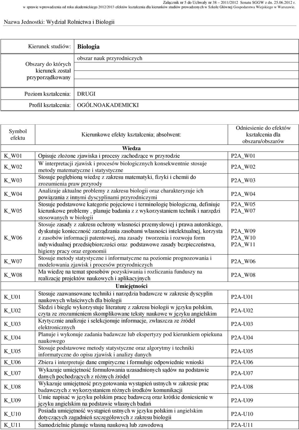 Nazwa Jednostki: Wydział Rolnictwa i Biologii Kierunek studiów: Obszary do których kierunek został przyporządkowany Poziom kształcenia: Profil kształcenia: Biologia obszar nauk przyrodniczych DRUGI