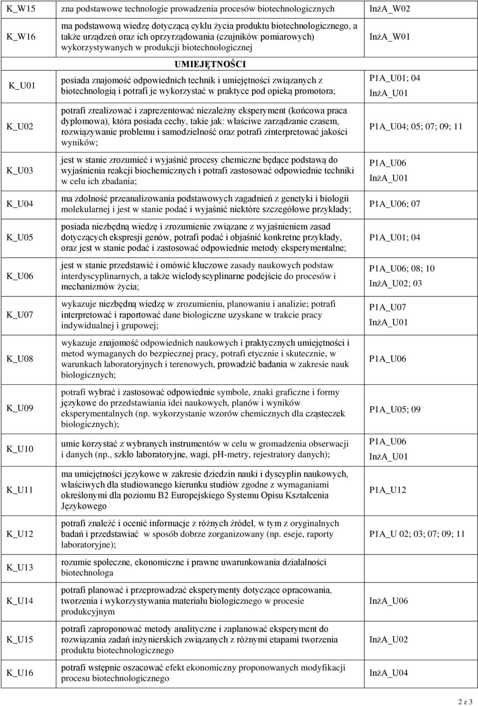 znajomość odpowiednich technik i umiejętności związanych z biotechnologią i potrafi je wykorzystać w praktyce pod opieką promotora; potrafi zrealizować i zaprezentować niezależny eksperyment (końcowa