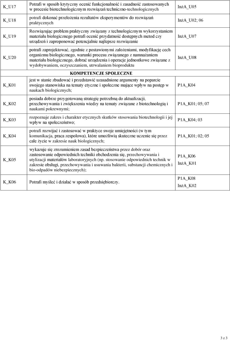 biologicznego potrafi ocenić przydatność dostępnych metod czy urządzeń i zaproponować potencjalnie najlepsze rozwiązanie potrafi zaprojektować, zgodnie z postawionymi założeniami, modyfikację cech