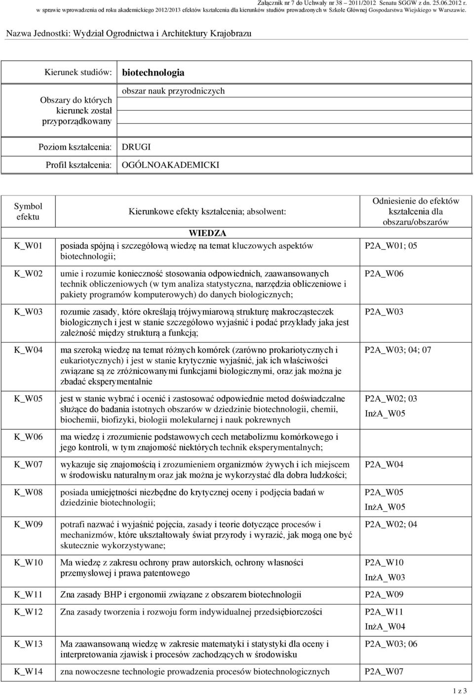 Nazwa Jednostki: Wydział Ogrodnictwa i Architektury Krajobrazu Kierunek studiów: Obszary do których kierunek został przyporządkowany Poziom kształcenia: Profil kształcenia: biotechnologia obszar nauk