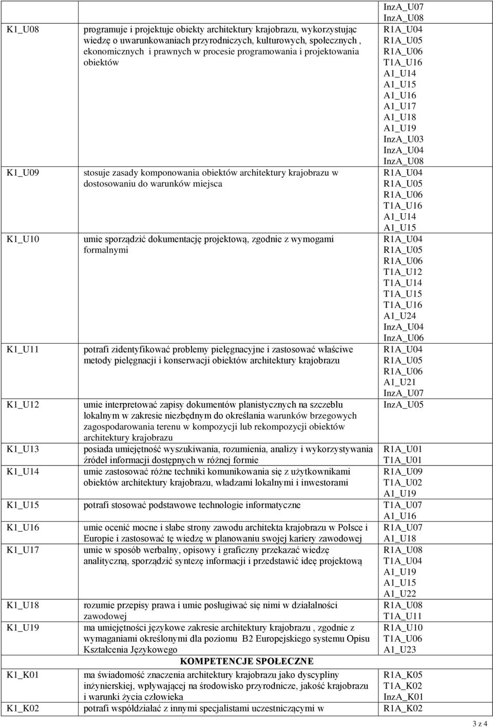 wymogami formalnymi potrafi zidentyfikować problemy pielęgnacyjne i zastosować właściwe metody pielęgnacji i konserwacji obiektów architektury krajobrazu umie interpretować zapisy dokumentów