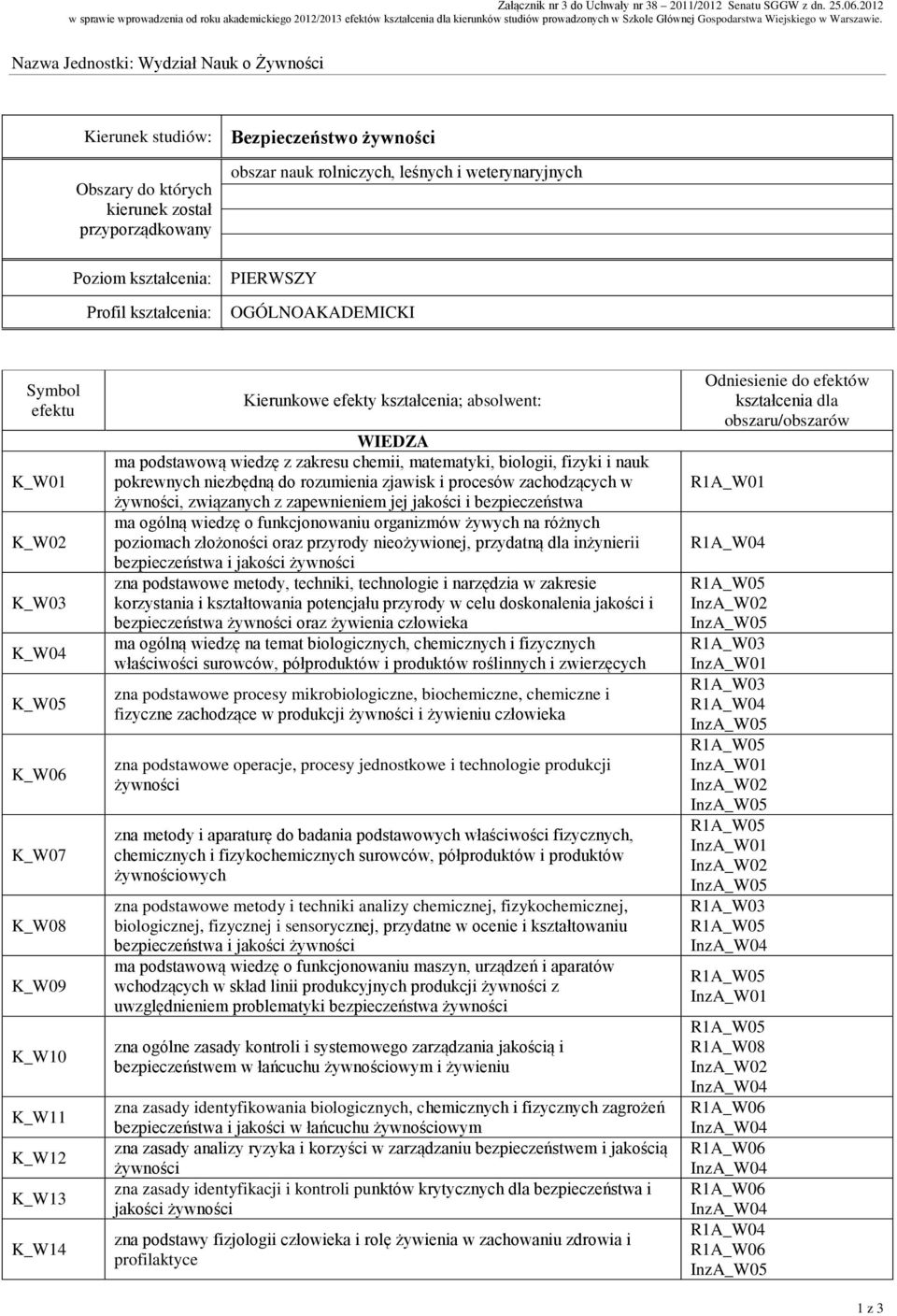 Nazwa Jednostki: Wydział Nauk o Żywności Kierunek studiów: Obszary do których kierunek został przyporządkowany Poziom kształcenia: Profil kształcenia: Bezpieczeństwo żywności obszar nauk rolniczych,