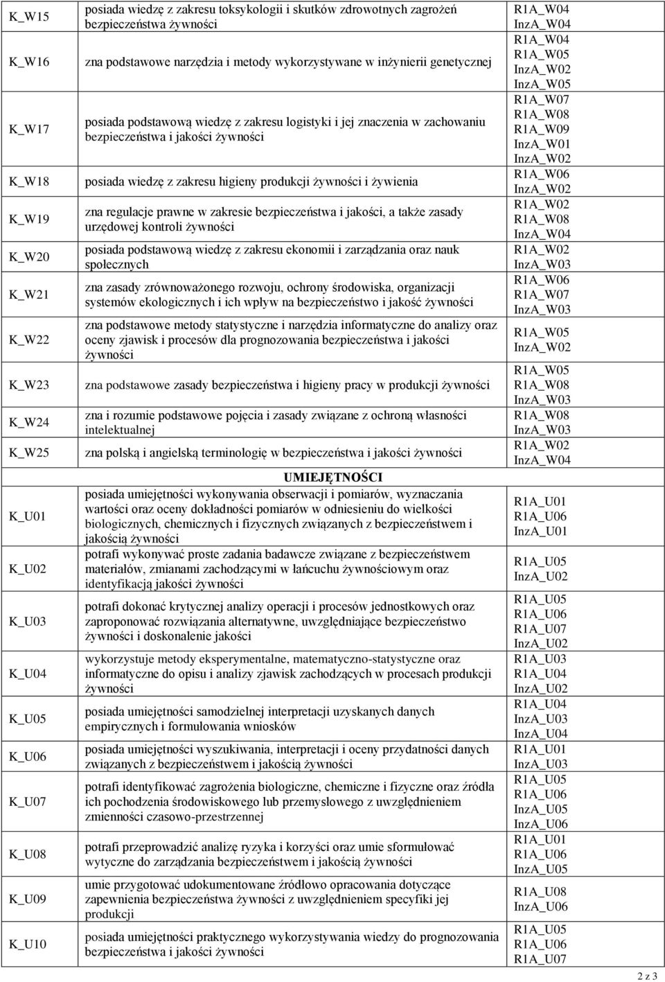 żywności posiada wiedzę z zakresu higieny produkcji żywności i żywienia zna regulacje prawne w zakresie bezpieczeństwa i jakości, a także zasady urzędowej kontroli żywności posiada podstawową wiedzę