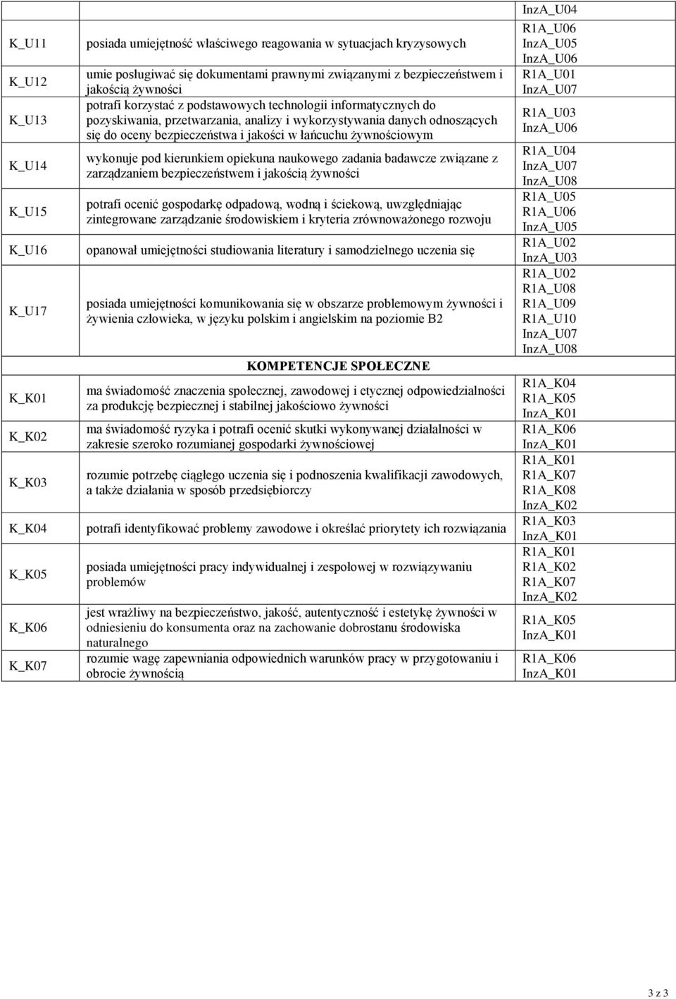 bezpieczeństwa i jakości w łańcuchu żywnościowym wykonuje pod kierunkiem opiekuna naukowego zadania badawcze związane z zarządzaniem bezpieczeństwem i jakością żywności potrafi ocenić gospodarkę