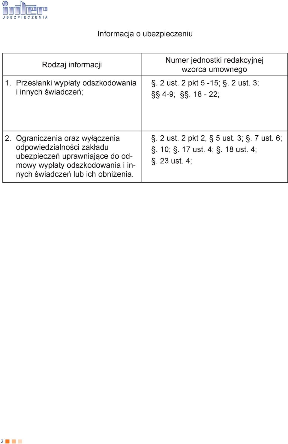 2 pkt 5-15;. 2 ust. 3; 4-9;. 18-22; 2.