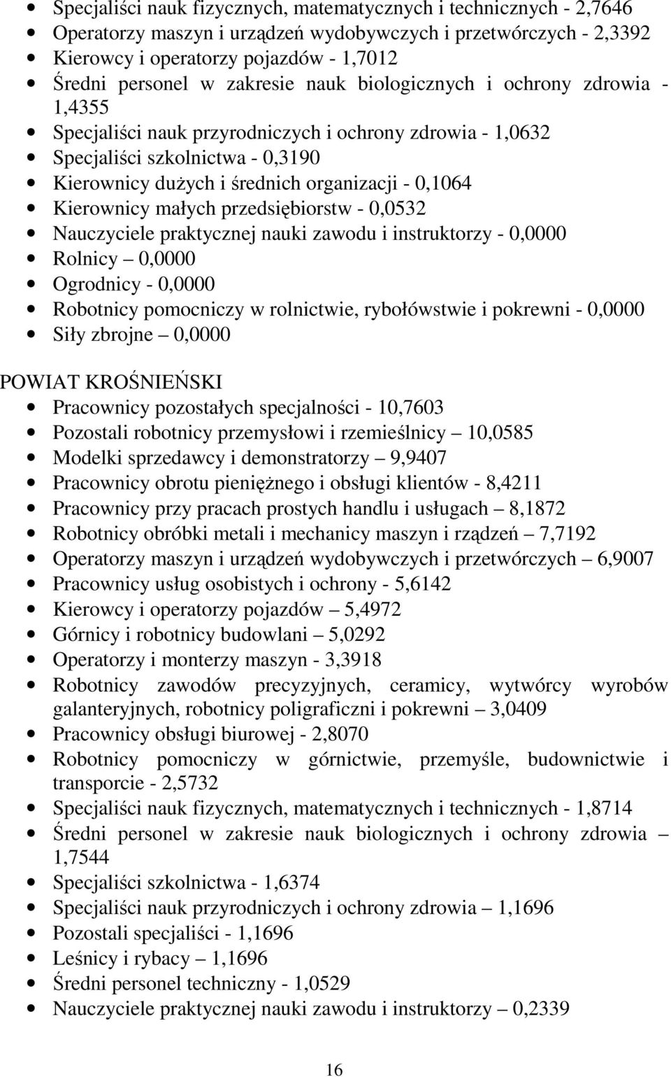 Kierownicy małych przedsiębiorstw - 0,0532 Nauczyciele praktycznej nauki zawodu i instruktorzy - 0,0000 Rolnicy 0,0000 Ogrodnicy - 0,0000 Robotnicy pomocniczy w rolnictwie, rybołówstwie i pokrewni -