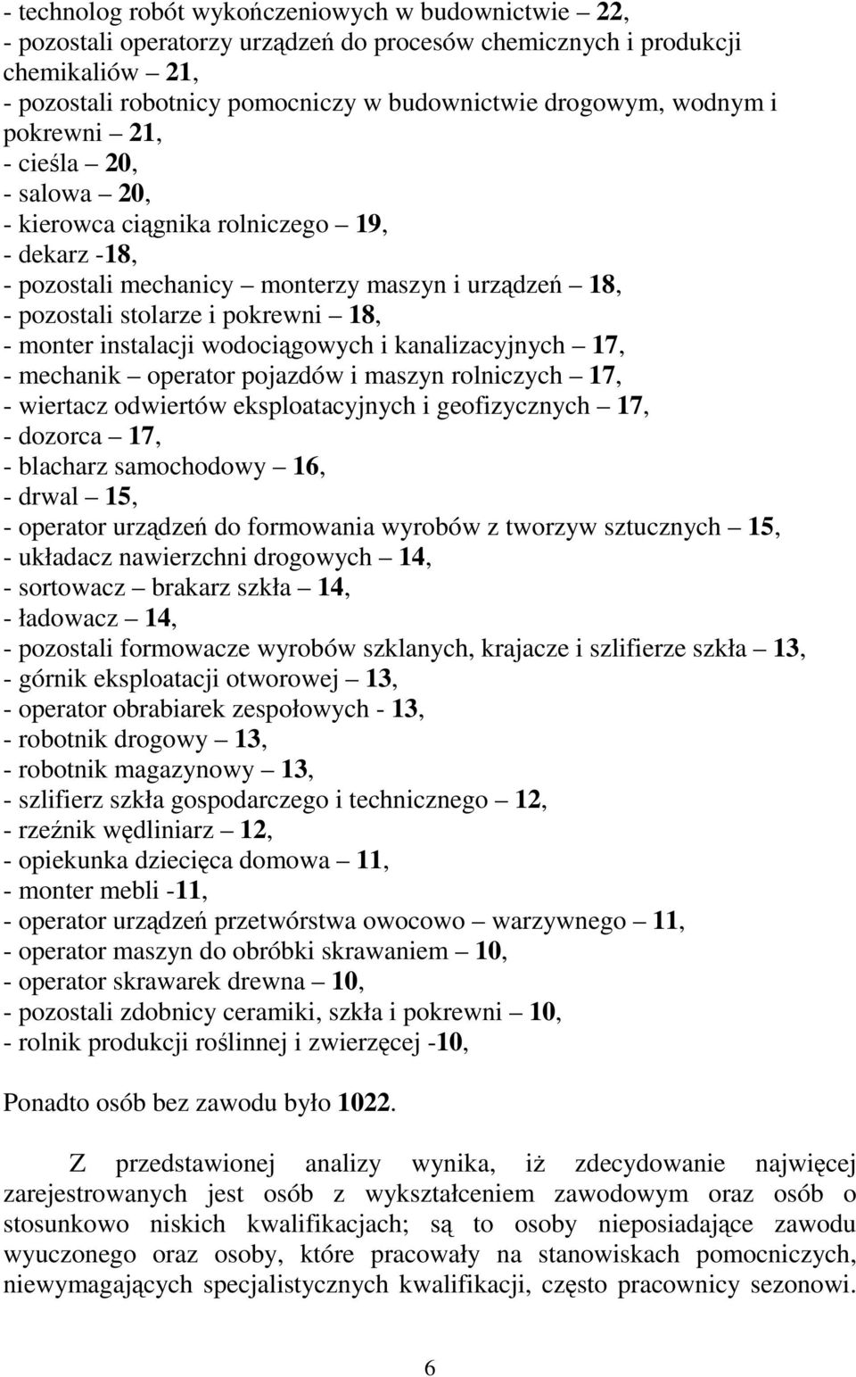 instalacji wodociągowych i kanalizacyjnych 17, - mechanik operator pojazdów i maszyn rolniczych 17, - wiertacz odwiertów eksploatacyjnych i geofizycznych 17, - dozorca 17, - blacharz samochodowy 16,