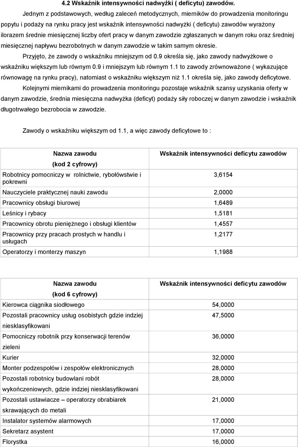 średnie miesięcznej liczby ofert pracy w danym zawodzie zgłaszanych w danym roku oraz średniej miesięcznej napływu bezrobotnych w danym zawodzie w takim samym okresie.