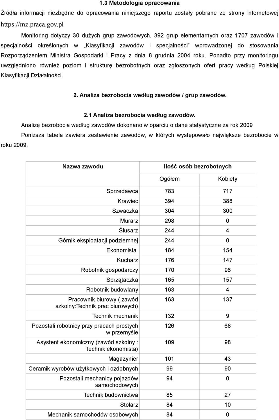 Ministra Gospodarki i Pracy z dnia 8 grudnia 2004 roku.