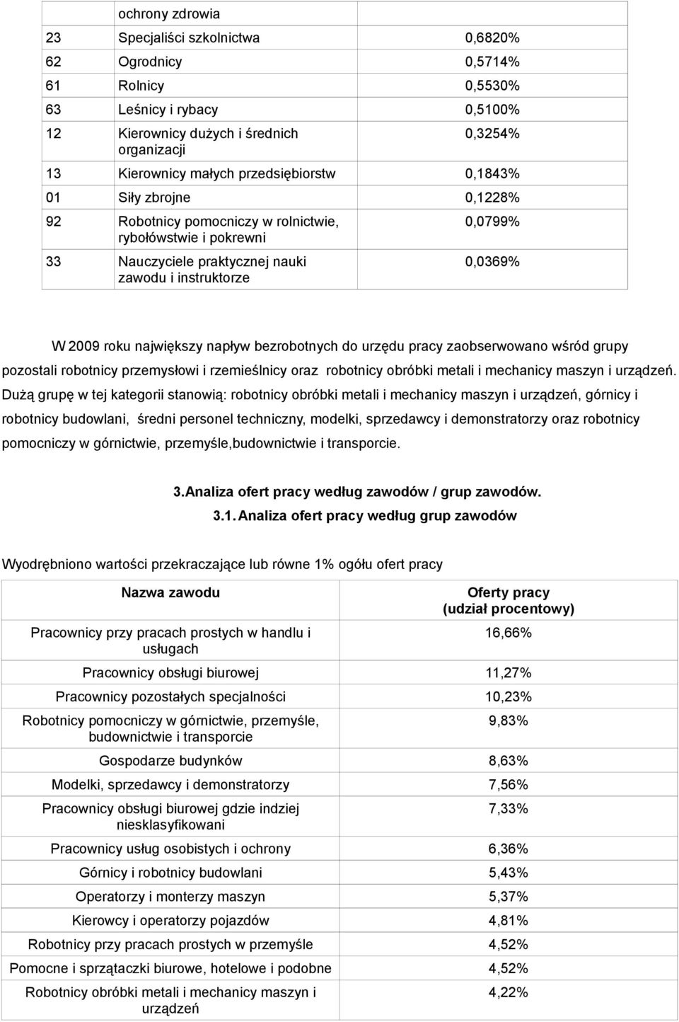 największy napływ bezrobotnych do urzędu pracy zaobserwowano wśród grupy pozostali robotnicy przemysłowi i rzemieślnicy oraz robotnicy obróbki metali i mechanicy maszyn i urządzeń.