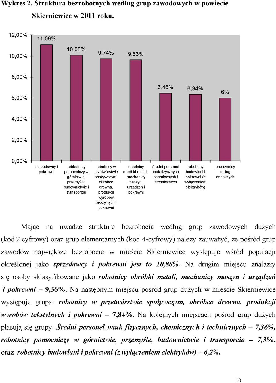 przetwórstwie spożywczym, obróbce drewna, produkcji wyrobów tekstylnych i pokrewni robotnicy obróbki metali, mechanicy maszyn i urządzeń i pokrewni średni personel nauk fizycznych, chemicznych i