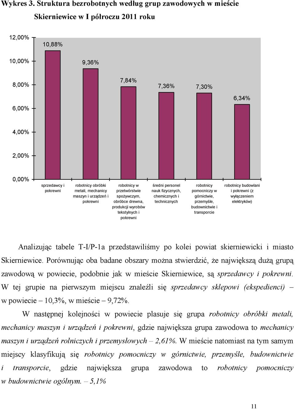 robotnicy obróbki metali, mechanicy maszyn i urządzeń i pokrewni robotnicy w przetwórstwie spożywczym, obróbce drewna, produkcji wyrobów tekstylnych i pokrewni średni personel nauk fizycznych,