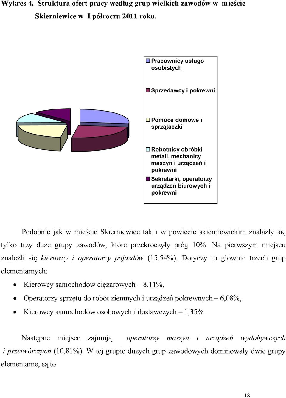 Podobnie jak w mieście Skierniewice tak i w powiecie skierniewickim znalazły się tylko trzy duże grupy zawodów, które przekroczyły próg 10%.