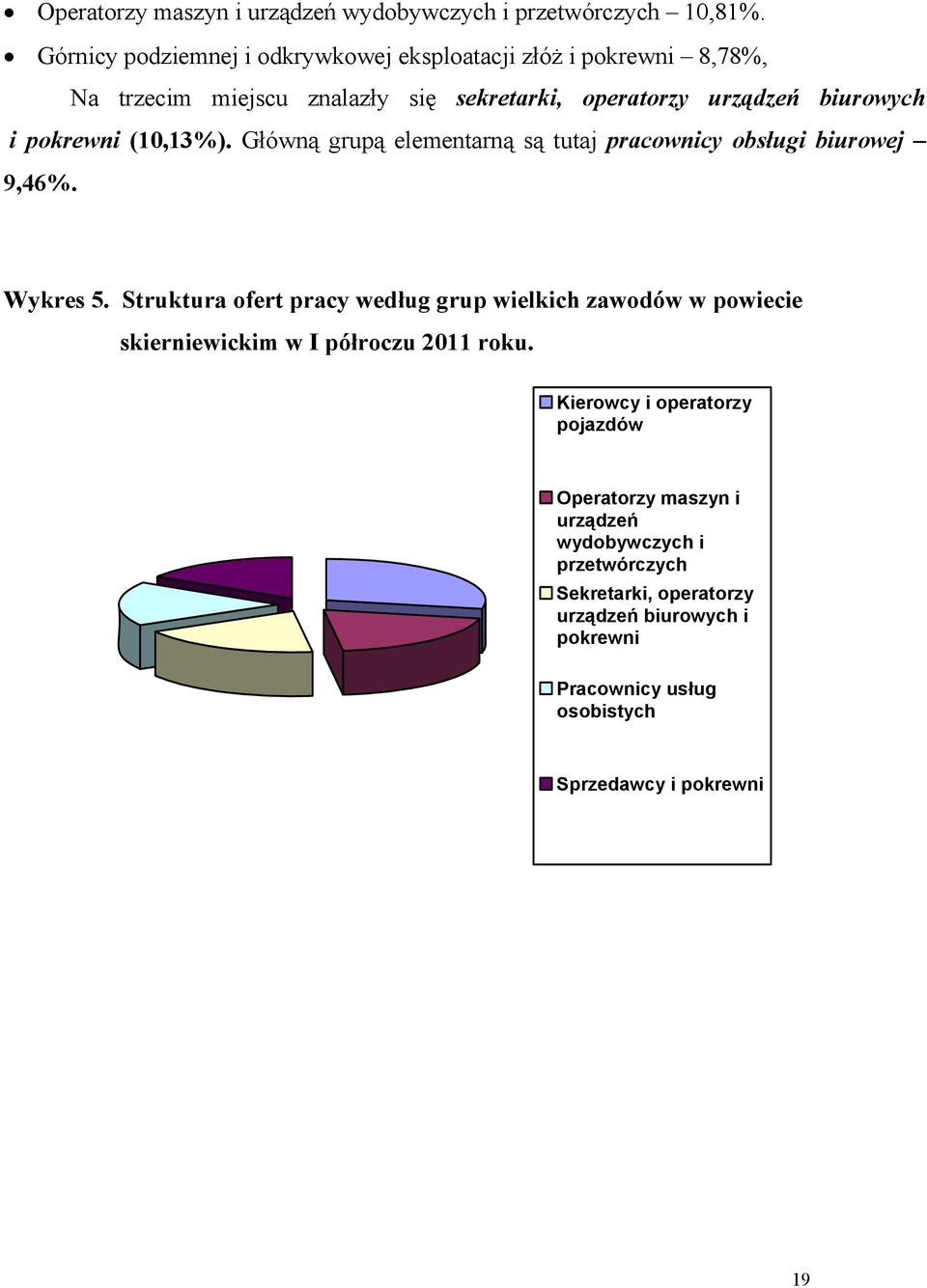 pokrewni (10,13%). Główną grupą elementarną są tutaj pracownicy obsługi biurowej 9,46%. Wykres 5.