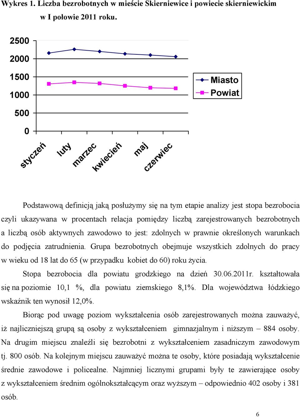 relacja pomiędzy liczbą zarejestrowanych bezrobotnych a liczbą osób aktywnych zawodowo to jest: zdolnych w prawnie określonych warunkach do podjęcia zatrudnienia.