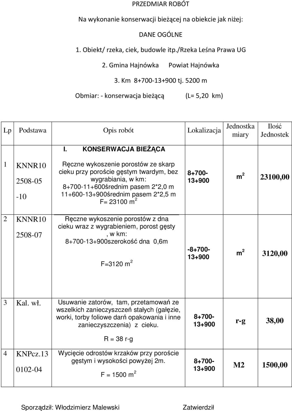 23100 m 2 8+700-13+900 m 2 23100,00 cieku wraz z wygrabieniem, porost gęsty, w km: 8+700-13+900szerokość dna 0,6m F=3120 m 2-8+700-13+900 m 2 3120,00 wszelkich zanieczyszczeń