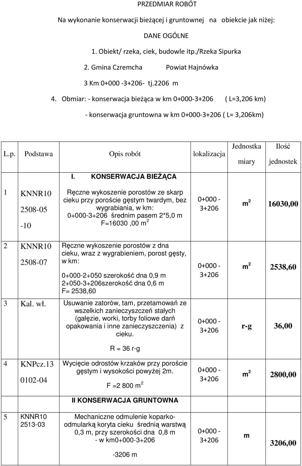 Podstawa Opis robót lokalizacja Jednostka średnim pasem 2*5,0 m F=16030,00 m 2 m 2 16030,00 cieku, wraz z wygrabieniem, porost gęsty, w km: 2+050 szerokość dna 0,9 m 2+050-szerokość dna 0,6 m F=