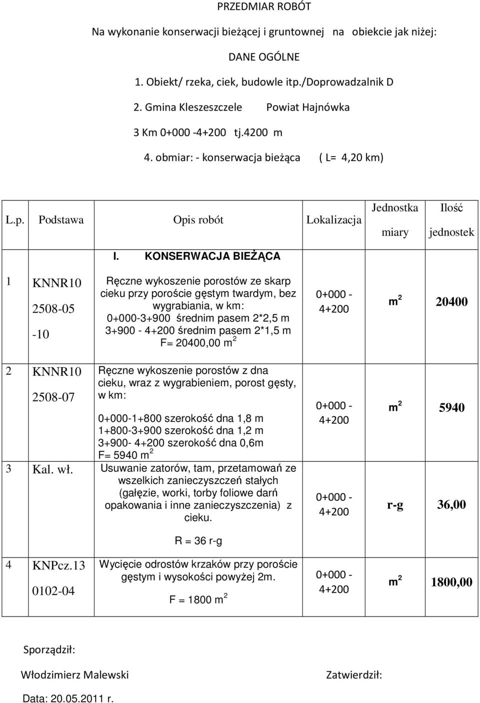 Podstawa Opis robót Lokalizacja Jednostka 3+900 średnim pasem 2*2,5 m 3+900-4+200 średnim pasem 2*1,5 m F= 20400,00 m 2 4+200 m 2 20400 cieku, wraz z wygrabieniem, porost gęsty, w km: 1+800