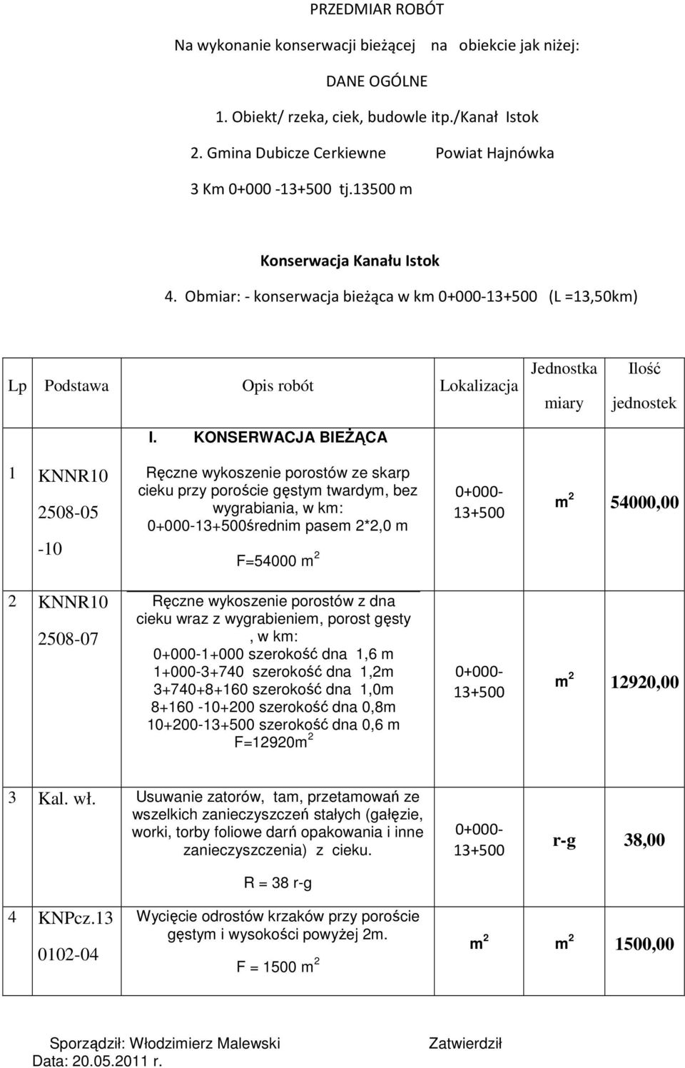 Obmiar: - konserwacja bieżąca w km 13+500 (L =13,50km) Lp Podstawa Opis robót Lokalizacja Jednostka 13+500średnim pasem 2*2,0 m F=54000 m 2 13+500 m 2 54000,00 cieku wraz z wygrabieniem, porost