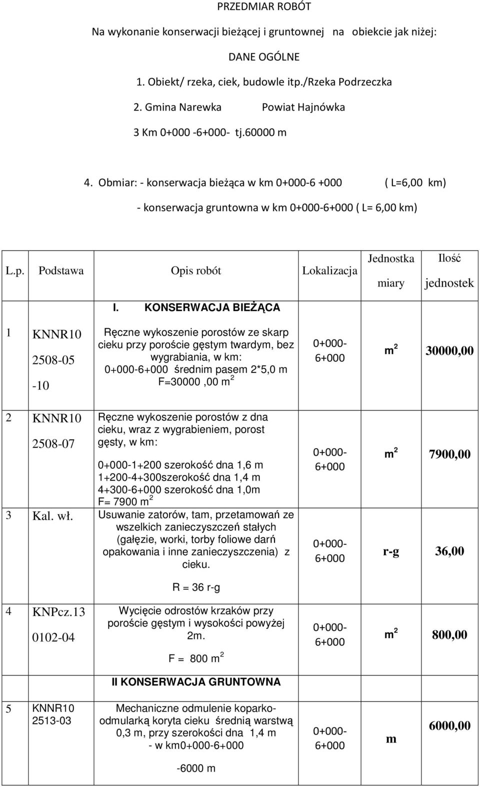 Podstawa Opis robót Lokalizacja Jednostka średnim pasem 2*5,0 m F=30000,00 m 2 m 2 30000,00 cieku, wraz z wygrabieniem, porost gęsty, w km: 1+200 szerokość dna 1,6 m 1+200-4+300szerokość dna 1,4 m