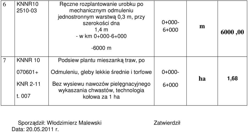 plantu mieszanką traw, po 070601+ KNR 2-11 t.