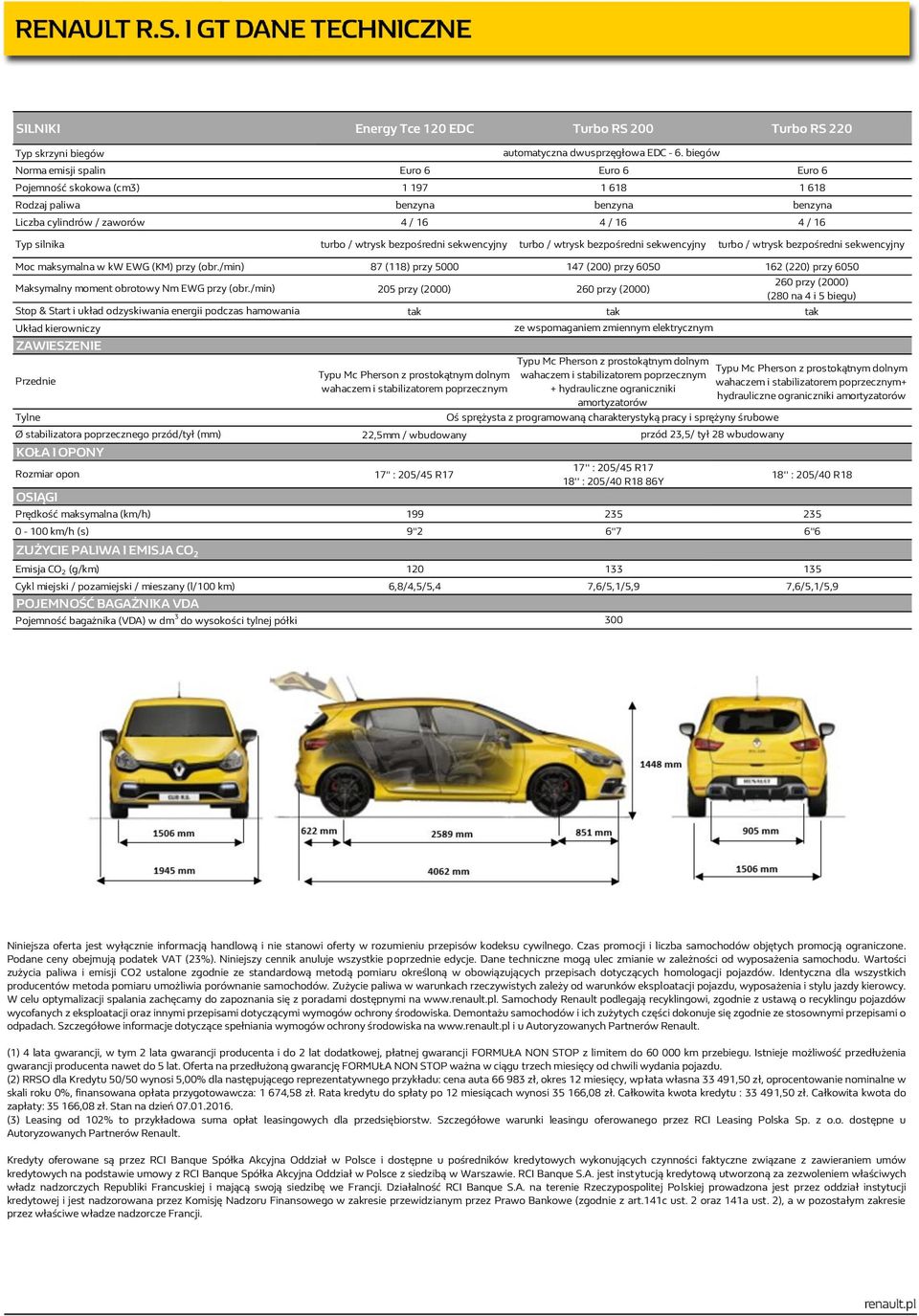 wtrysk bezpośredni sekwencyjny turbo / wtrysk bezpośredni sekwencyjny turbo / wtrysk bezpośredni sekwencyjny Moc maksymalna w kw EWG (KM) przy (obr.